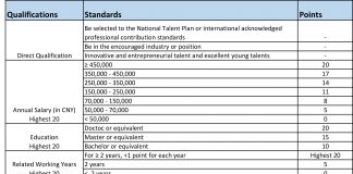 China visa score calculation